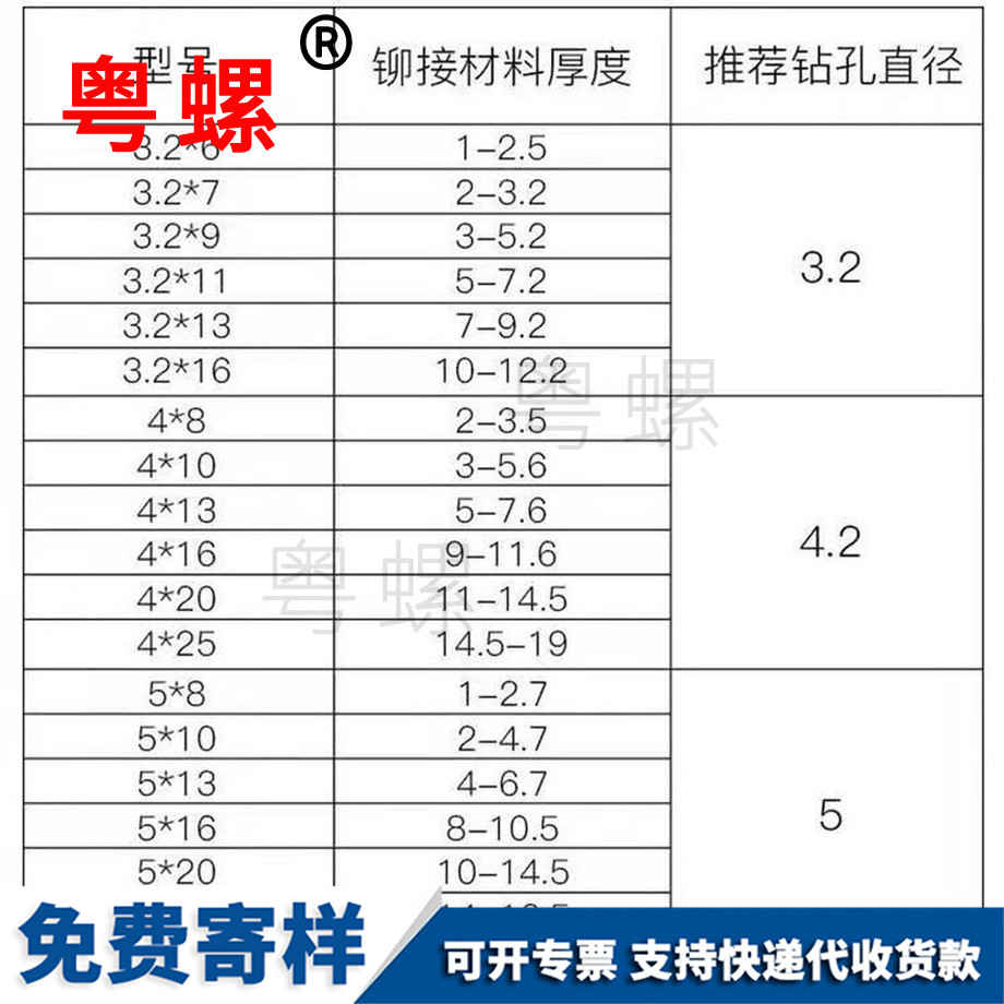 訂做鉚釘肇慶拉鉚釘