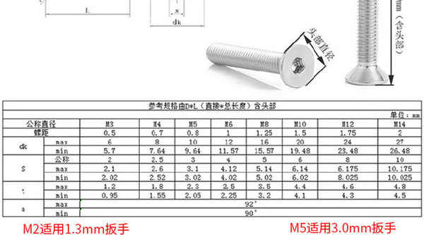 供應(yīng)201不銹鋼 內(nèi)六角螺栓 沉頭螺絲 平頭內(nèi)六角螺絲 家具螺絲