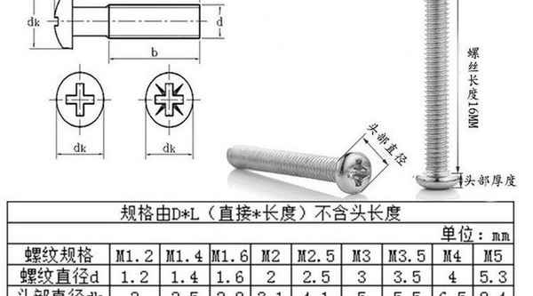 供應(yīng)碳鋼鍍鋅 十字圓頭機牙螺絲 機螺絲釘 盤頭螺絲 M5