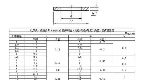 加工316不銹鋼 平墊 不銹鋼墊圈 加大加厚墊圈 M6
