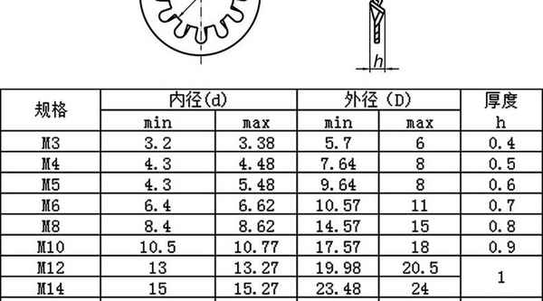 供應(yīng)304不銹鋼 內(nèi)齒鎖緊墊圈 防滑止動墊片 多齒鎖緊墊圈 M6