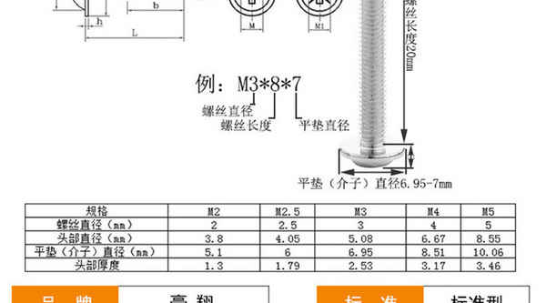 定制304不銹鋼 機螺絲 十字圓頭盤頭帶墊螺絲 螺釘 拉手螺絲