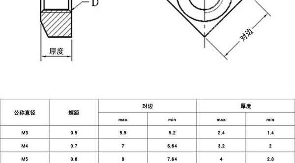 生產(chǎn)304不銹鋼 四方螺母 方形螺母 螺帽四角螺母 鐵鍍鋅