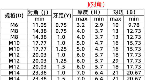 定做304不銹鋼 細(xì)牙螺母 六角細(xì)牙薄螺母 螺帽 M4